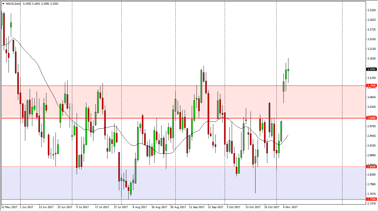 الرسم البياني اليومي للغاز الطبيعي الرسم البياني اليومي للغاز الطبيعي